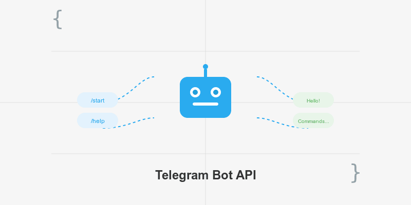 Sending Telegram Messages/Photos in NodeJS using Fetch